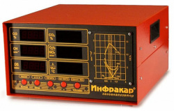 Автомобильный газоанализатор Инфракар 10.01